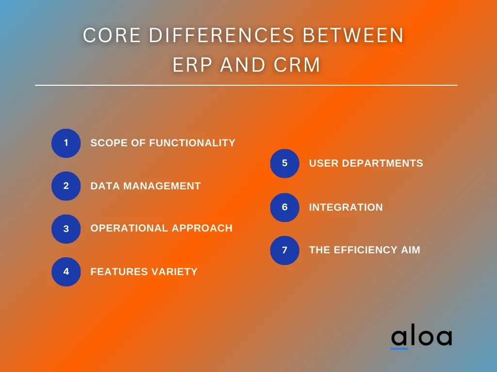 Core Differences Between ERP and CRM