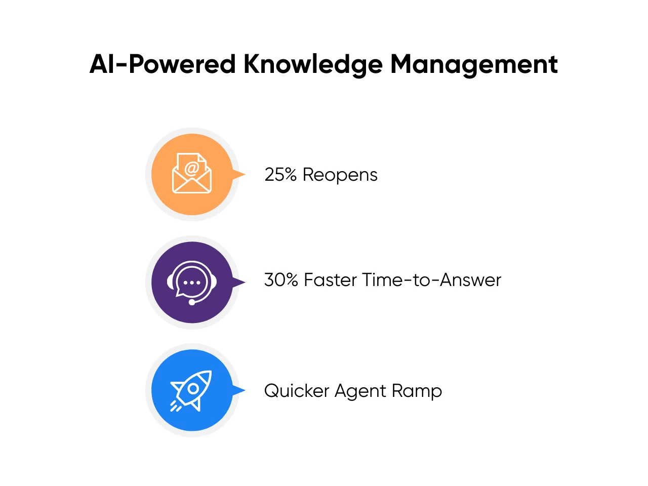 Benefits of AI powered knowledge management