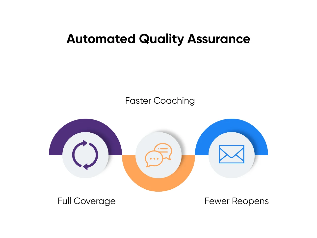 Benefits of automated quality assurance