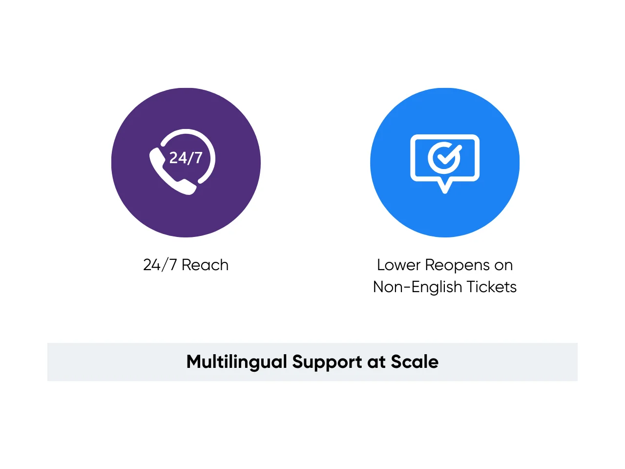 Benefits of multilingual support