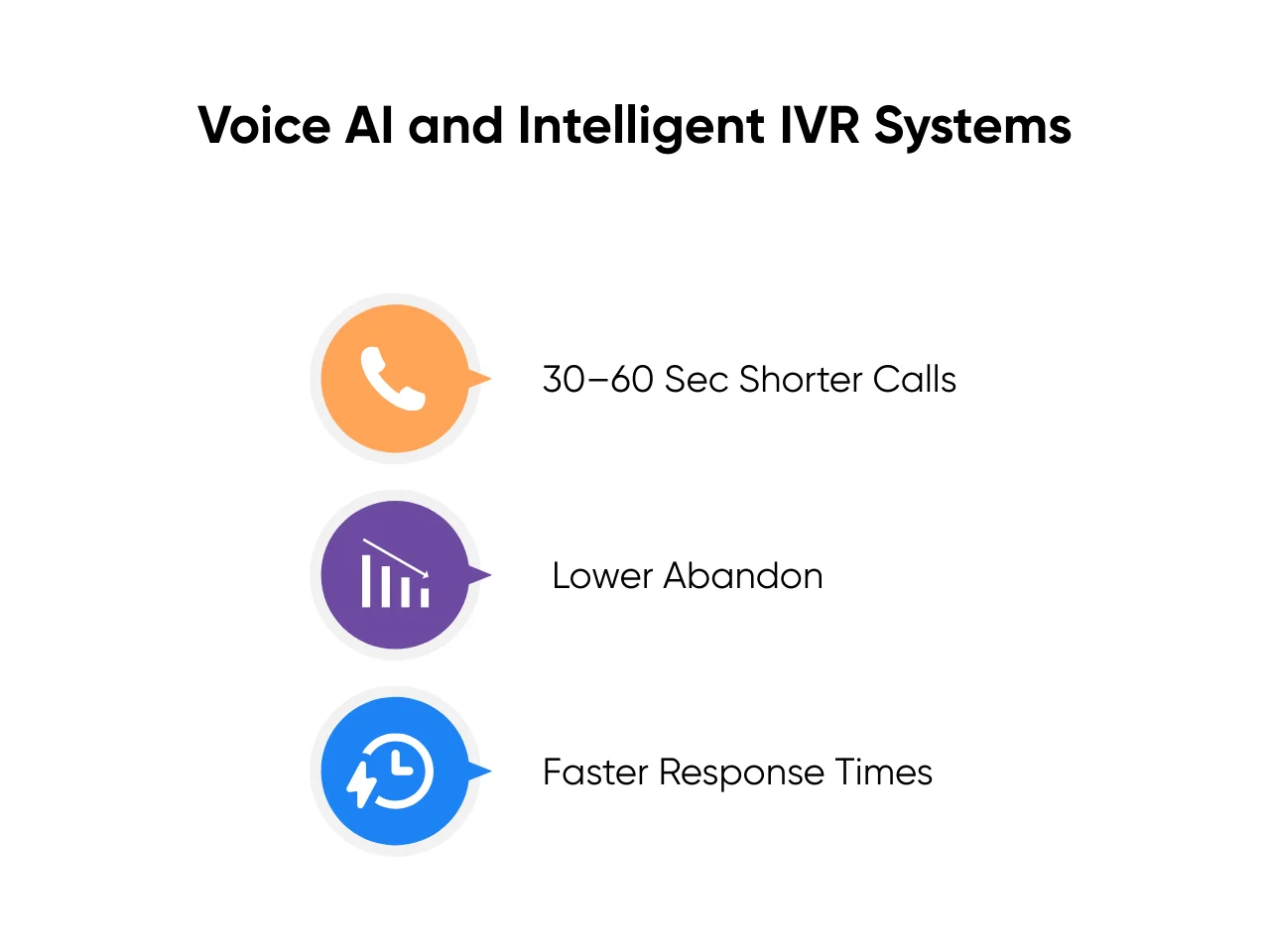 Benefits of voice AI and intelligent IVR systems