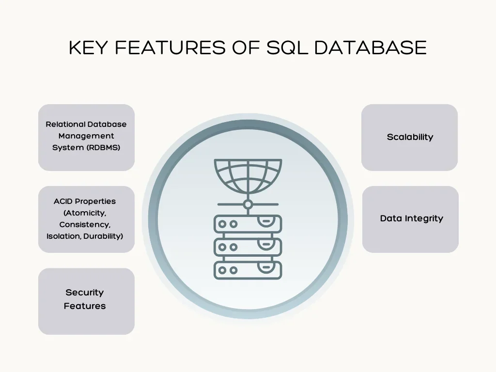 Key Features of SQL Database