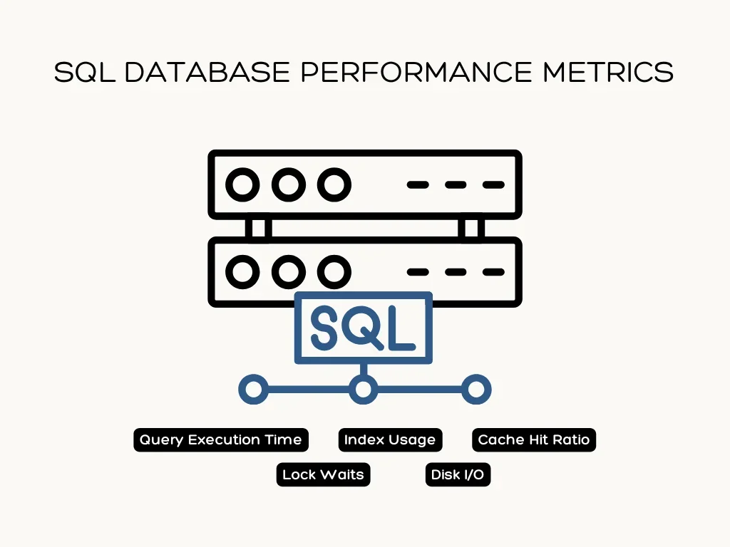 SQL Database Performance Metrics