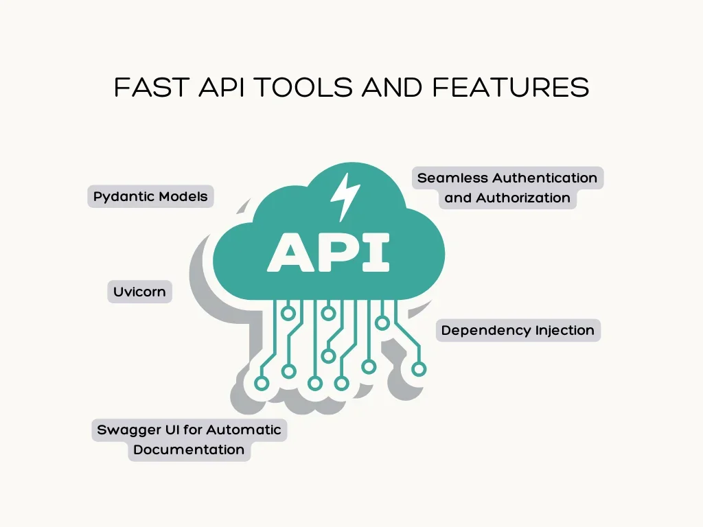 Fast API Tools and Features