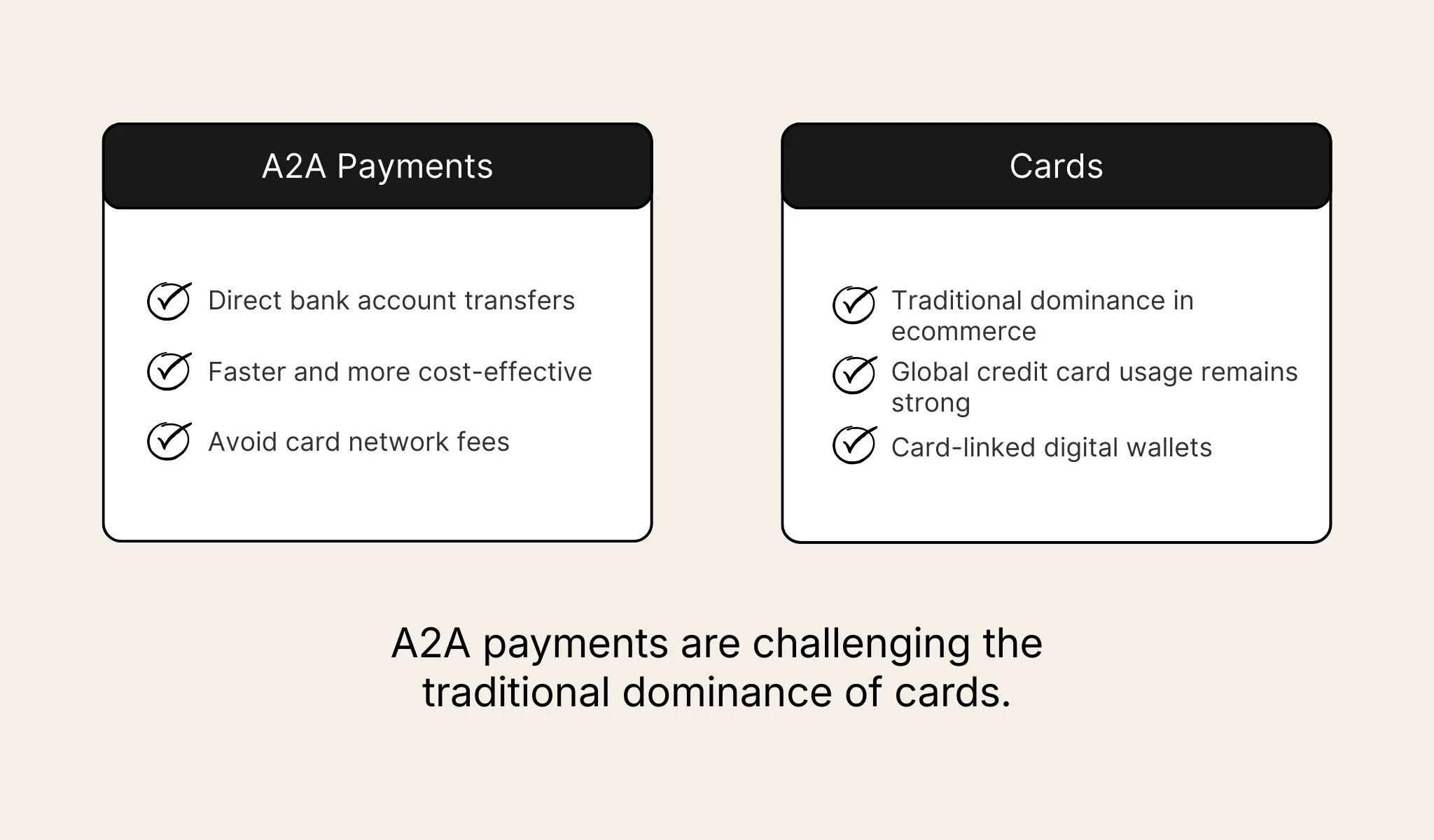 A2A Payments vs. Cards