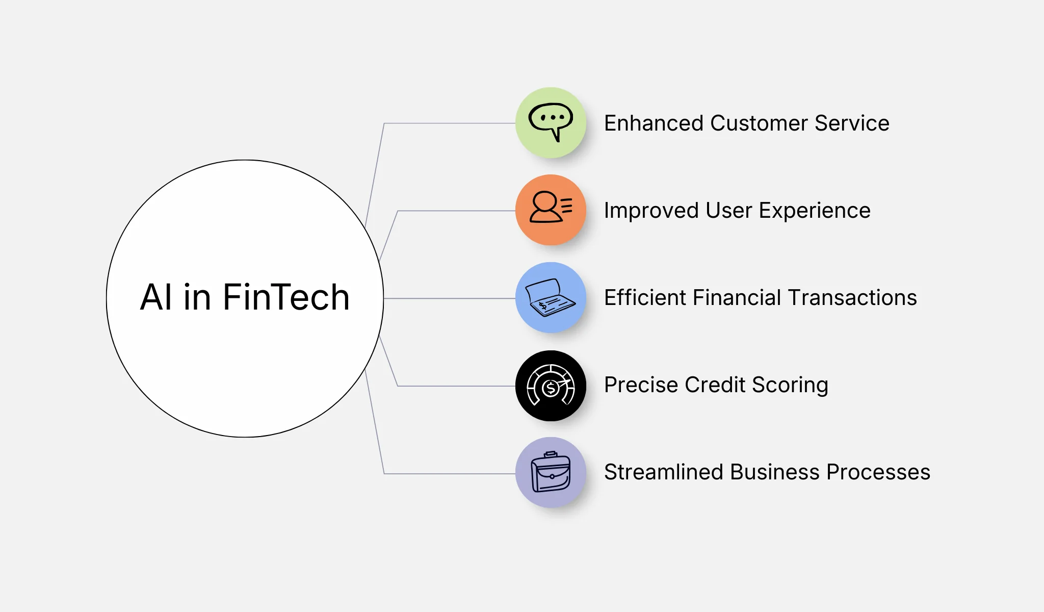Key benefits of using AI in fintech applications