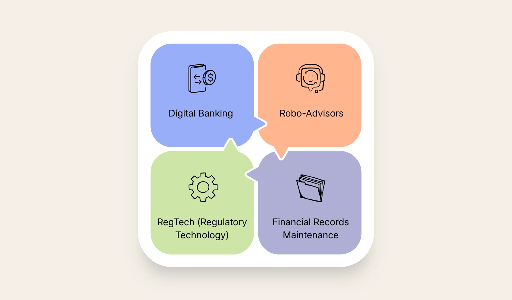 Areas in financial technology where AI can be applied