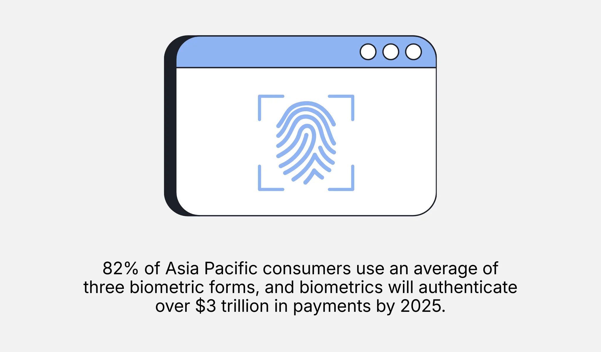Increasing use of biometric technology for in-store payments