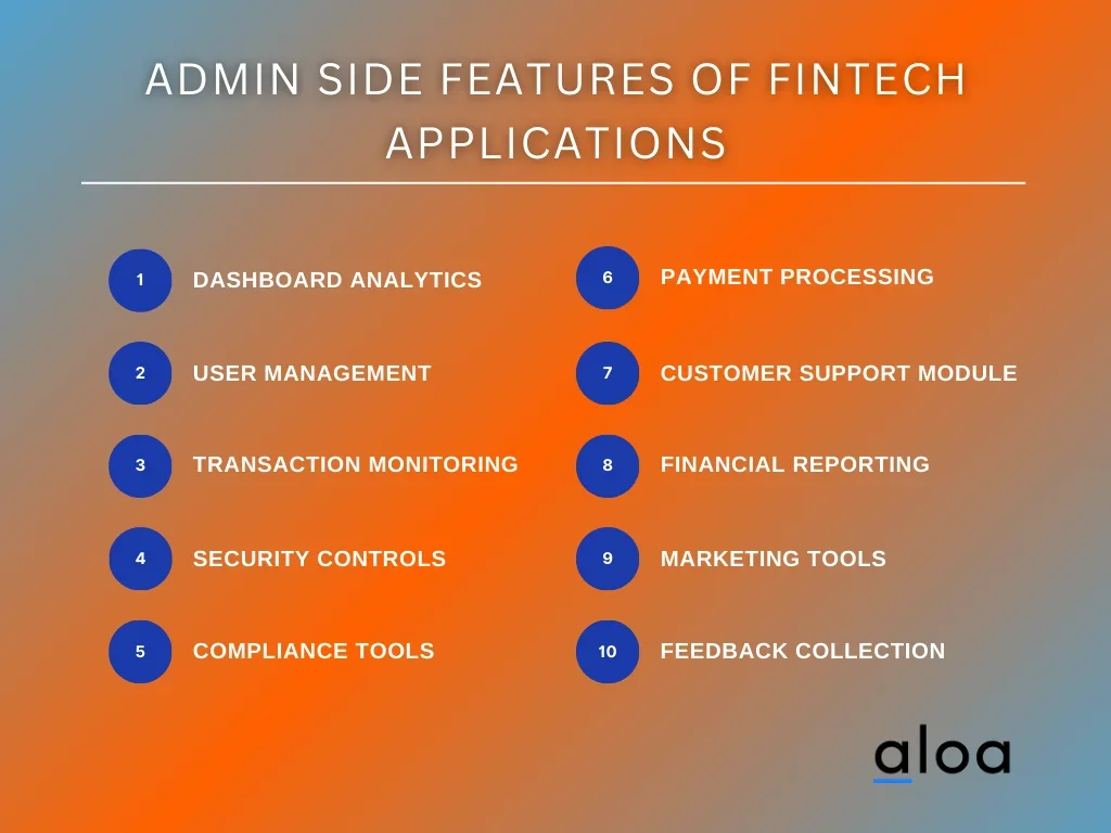 Admin Side Features of FinTech Applications