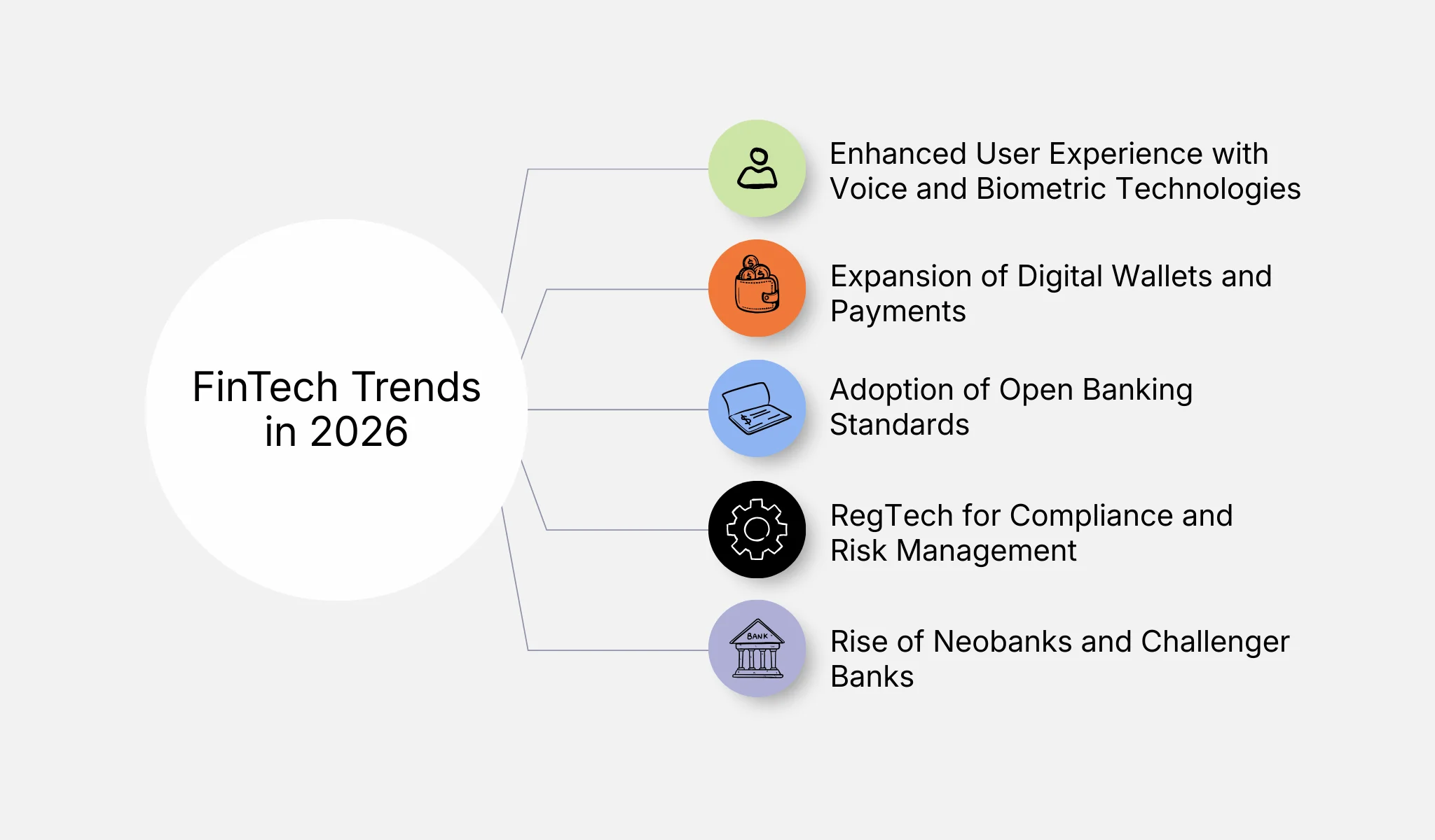 Emerging FinTech developments to follow in 2026