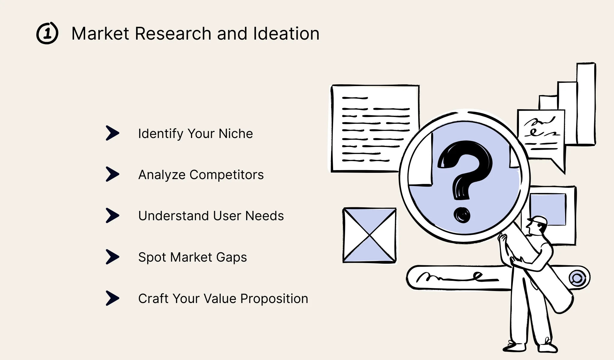 Step 1: Market Research and Ideation