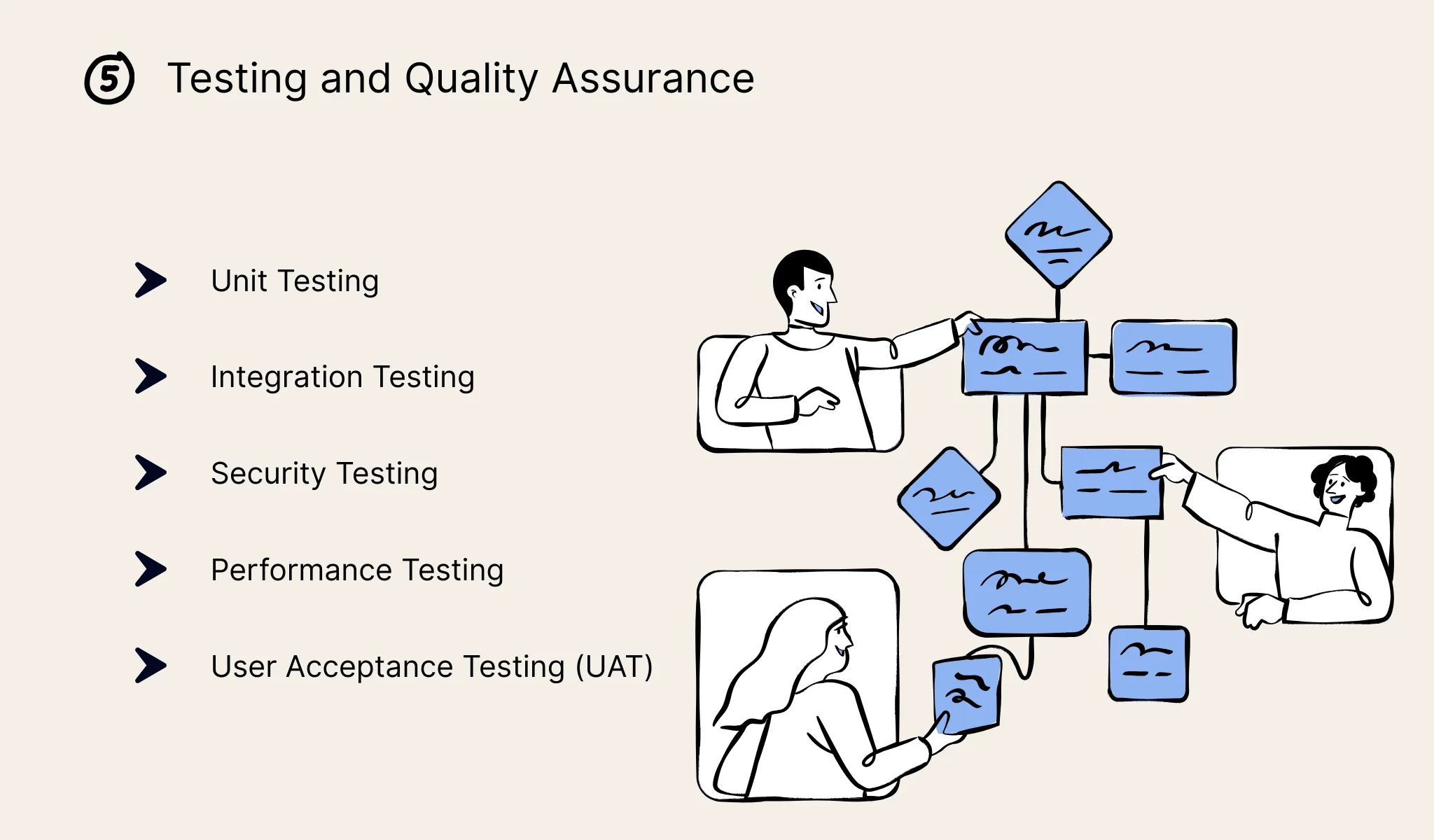 Step 5: Testing and Quality Assurance