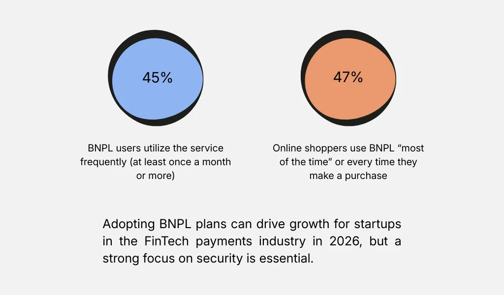Benefits of buy now, pay later (BNPL) for startups
