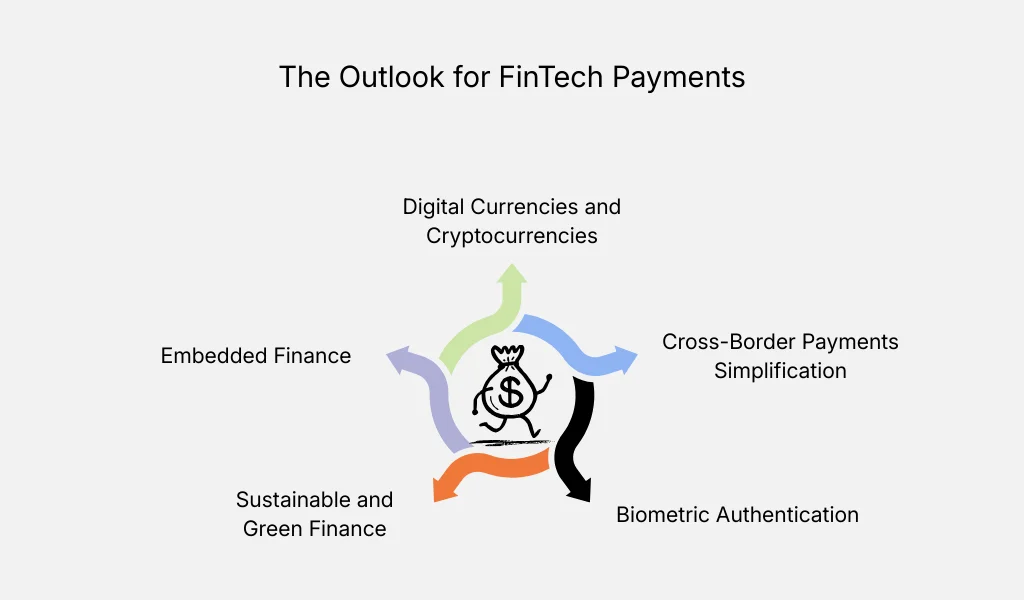 Key trends and outlook for fintech payments