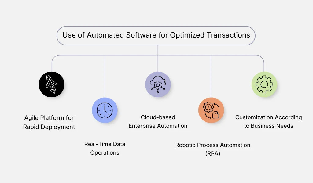 Considerations for FinTech startups when adopting automated software