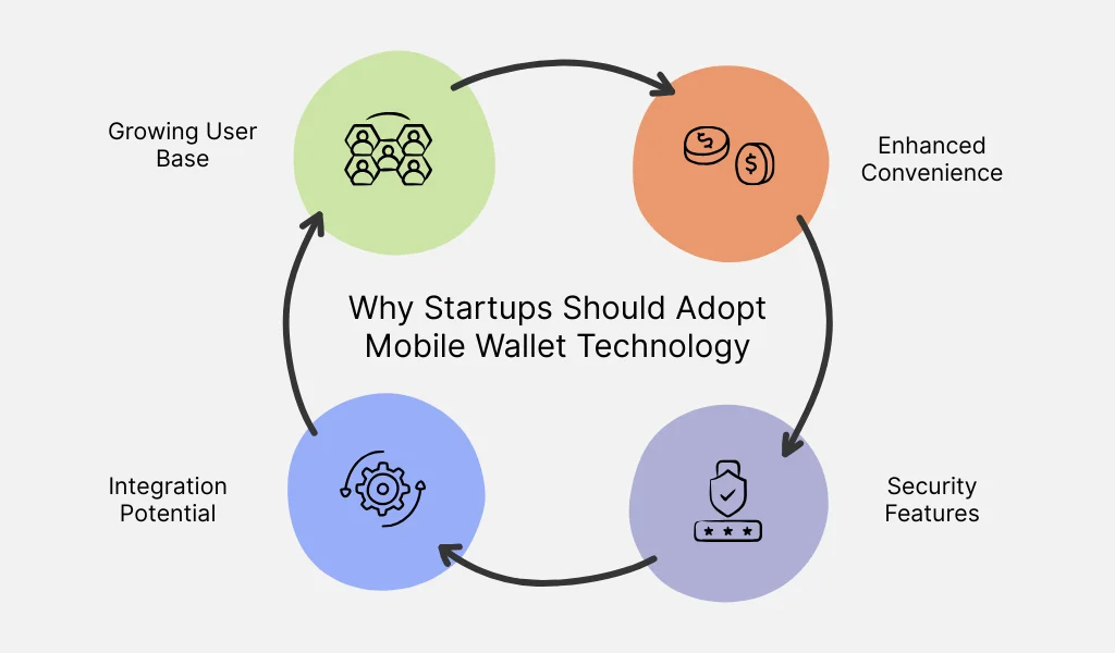 Reasons startups should adopt mobile wallet technology