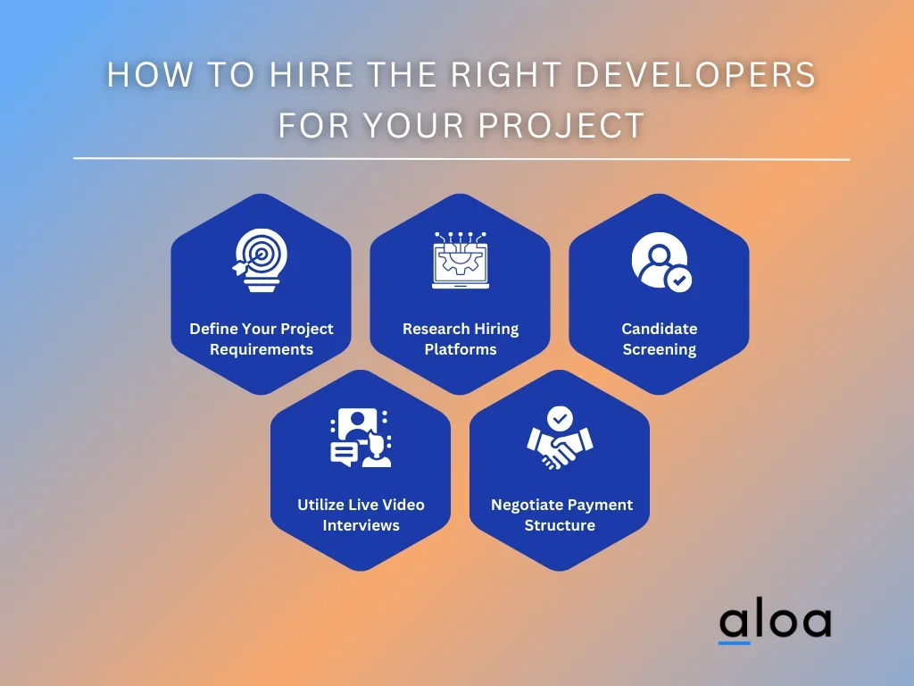 How To Hire the Right Developers for Your Project