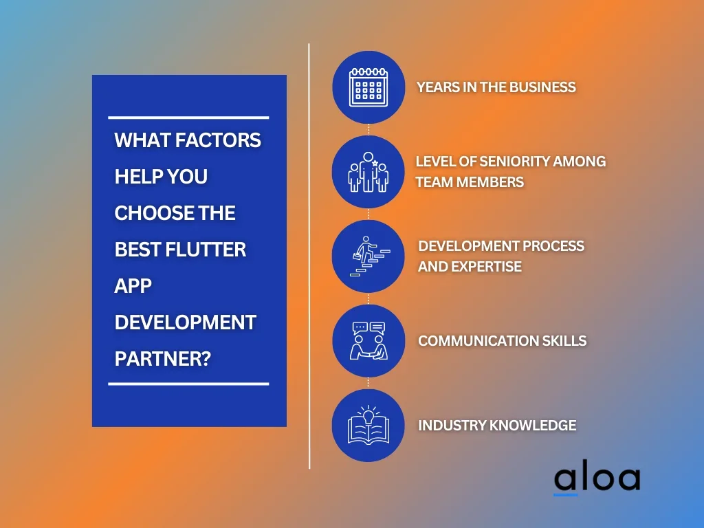 What Factors Help You Choose the Best Flutter App Development Partner
