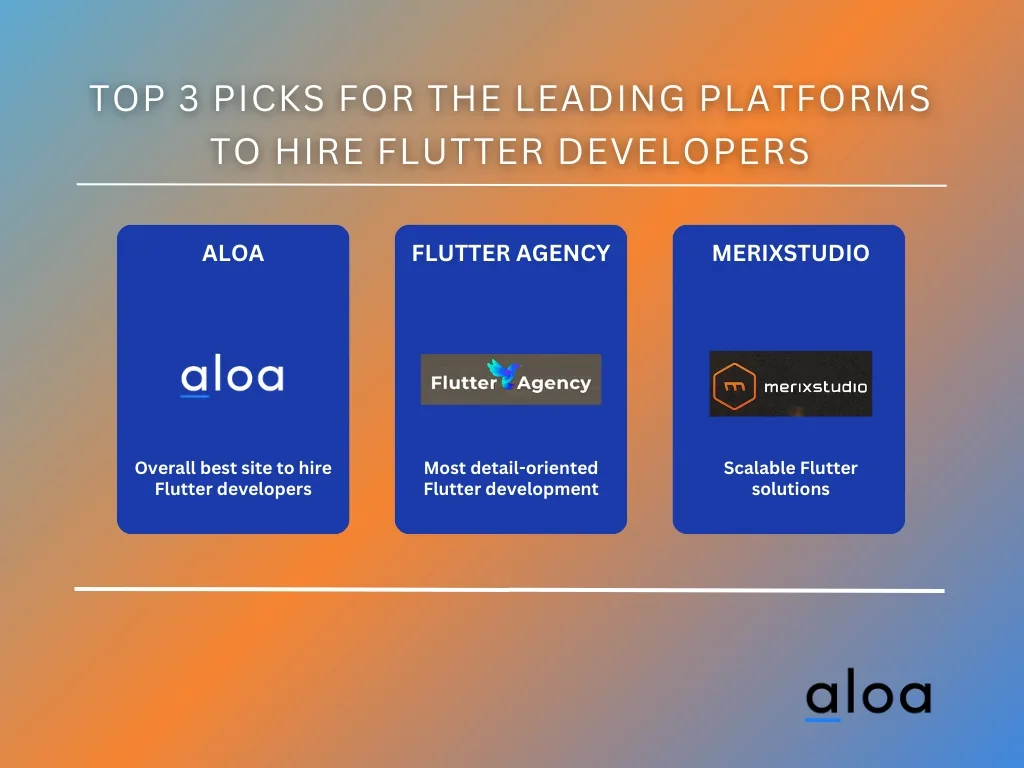 Top 3 picks for the leading platforms to hire Flutter developers
