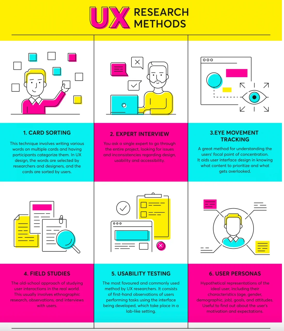 user research infographic