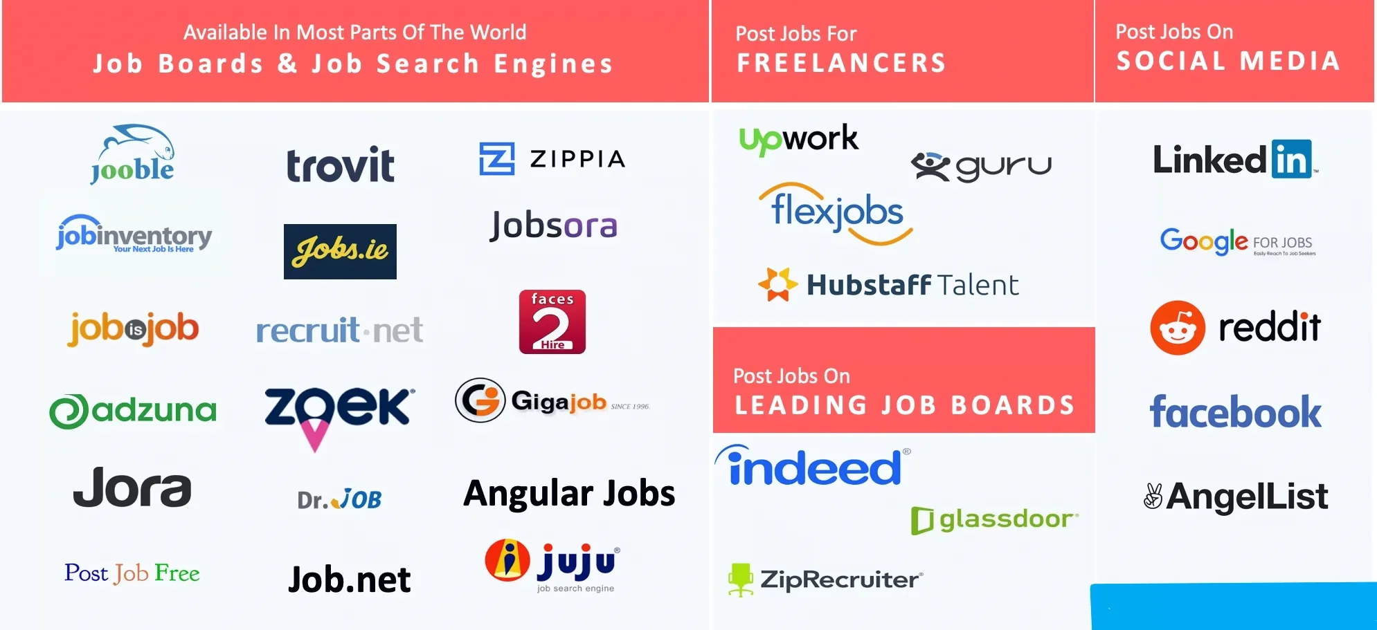 Job Posting Sites