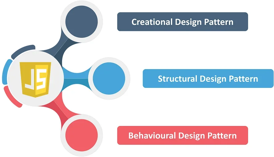 Design Patterns