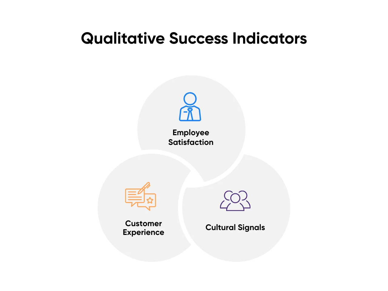 Key qualitative success metrics for AI