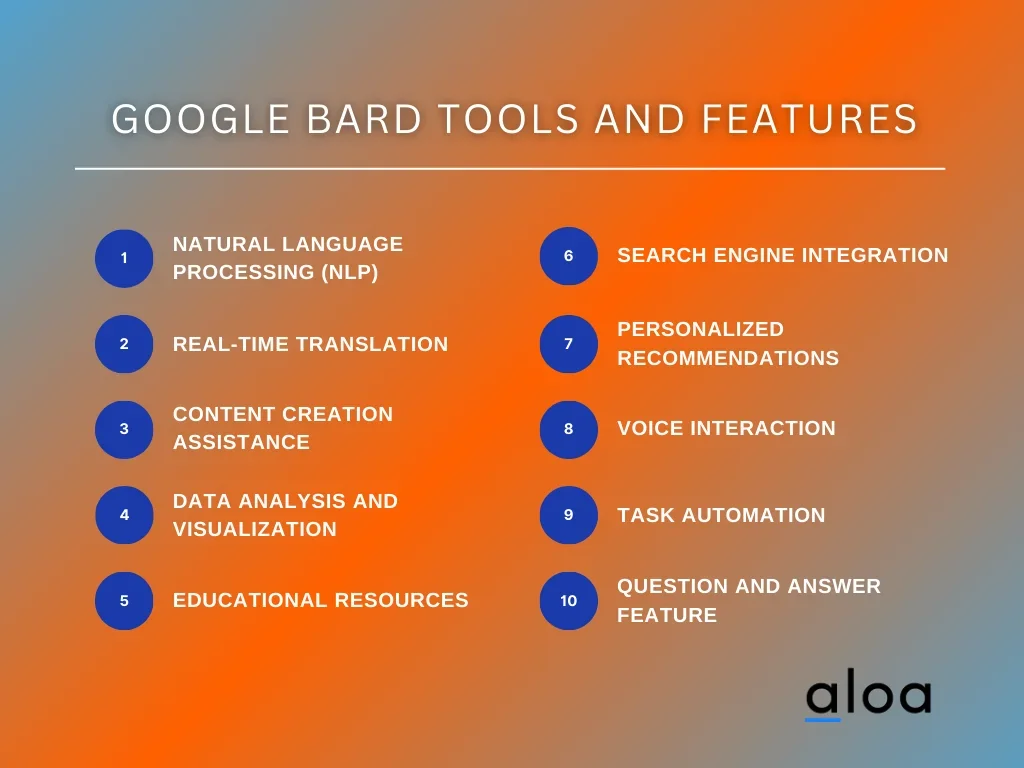 Google Bard Tools and Features