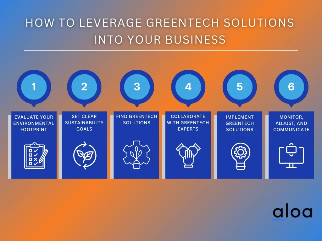 How to Leverage GreenTech Solutions Into Your Business