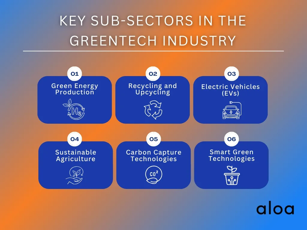 Key Sub-Sectors in the GreenTech Industry