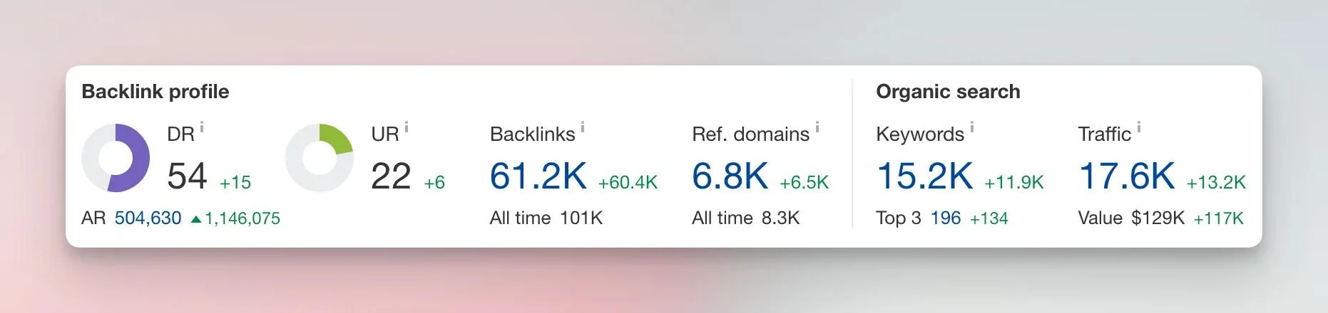 SEO 101: How to Get Started