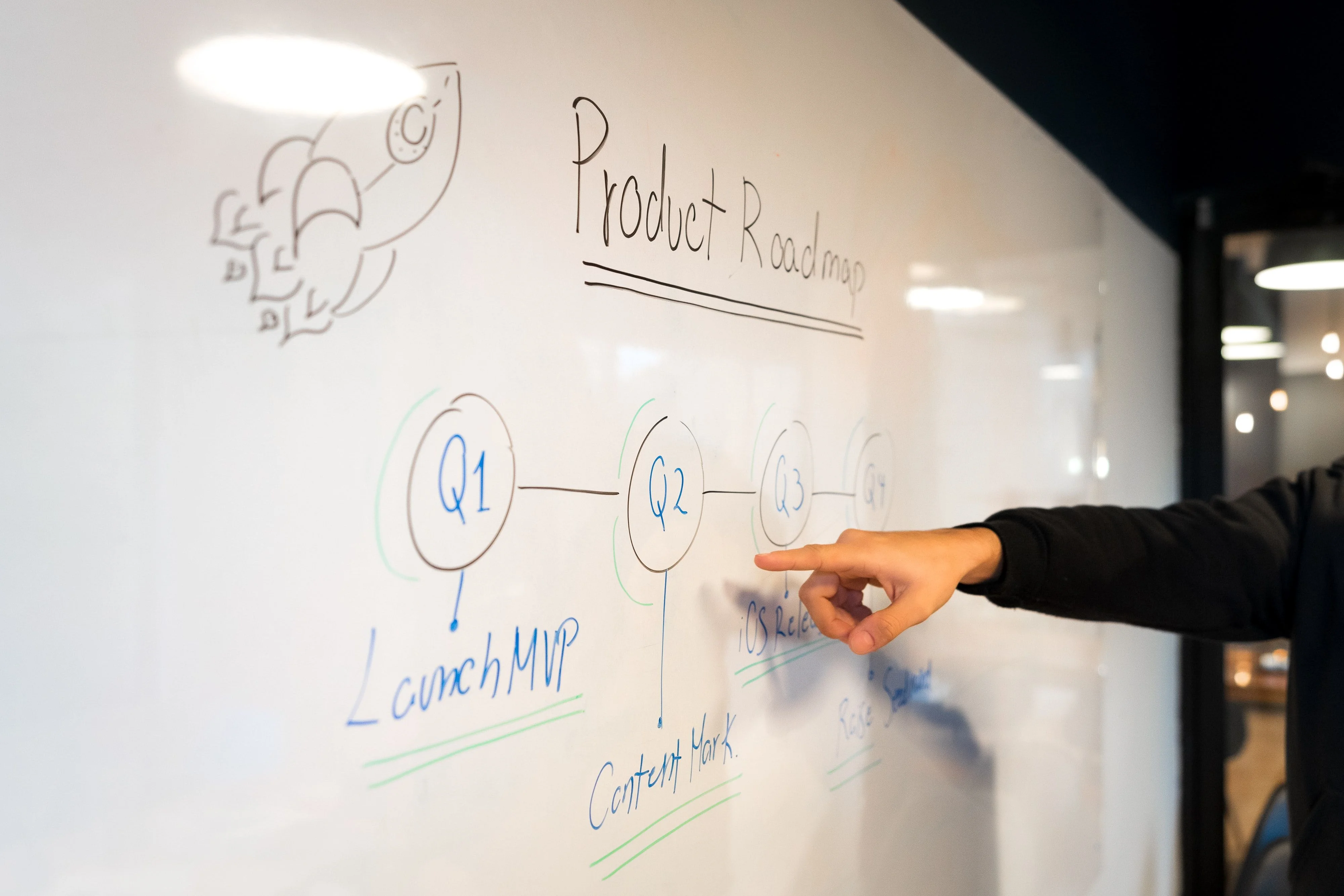 What Is A Product Roadmap