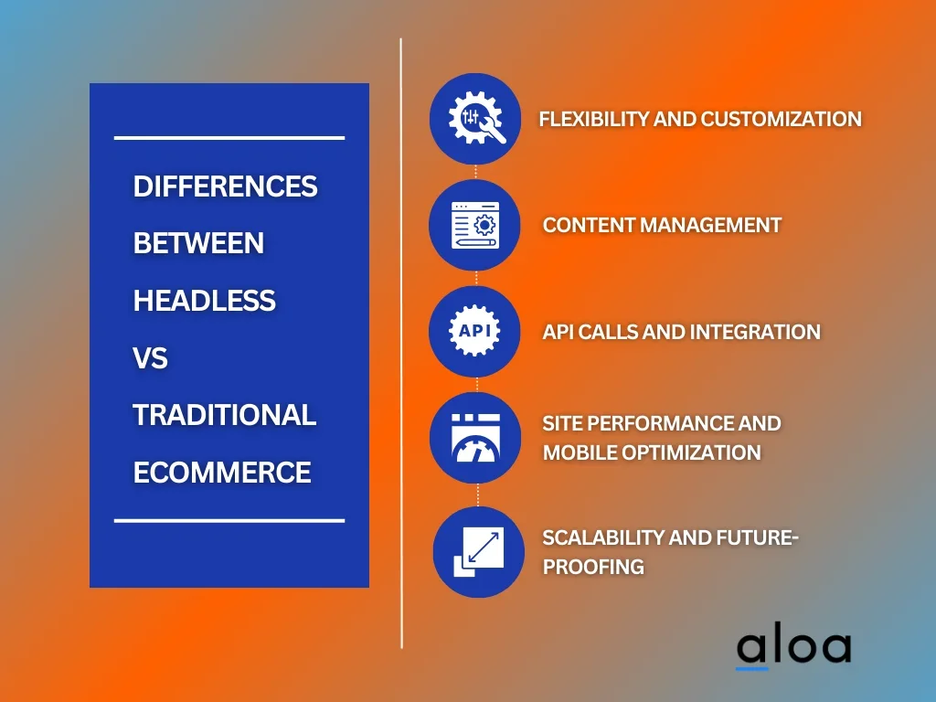 Differences Between Headless  vs Traditional Ecommerce