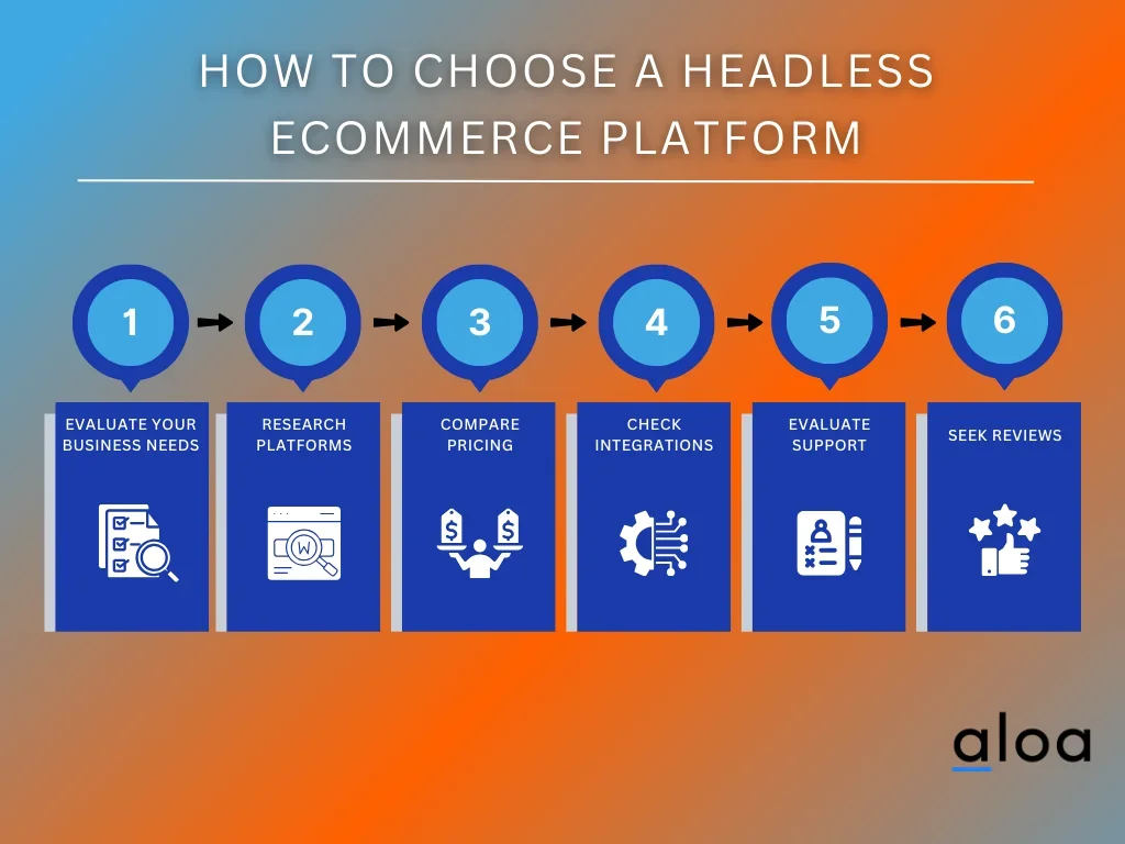 How To Choose a Headless Ecommerce Platform