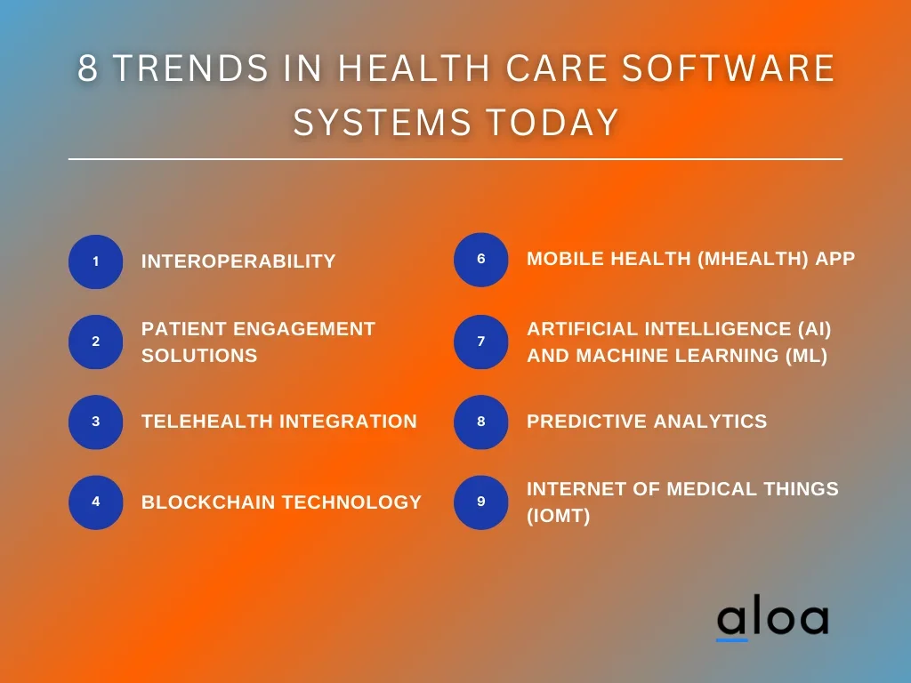 8 Trends in Health Care Software Systems Today
