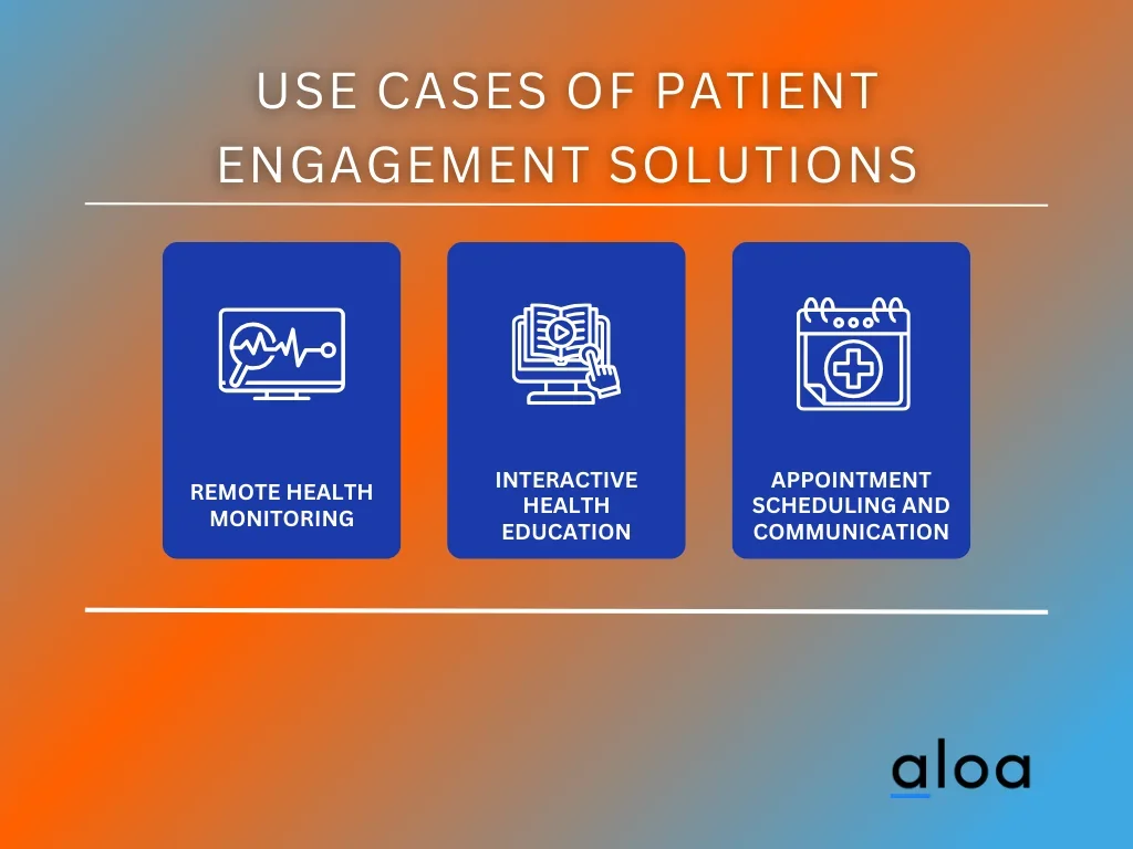 Use cases of Patient Engagement Solutions