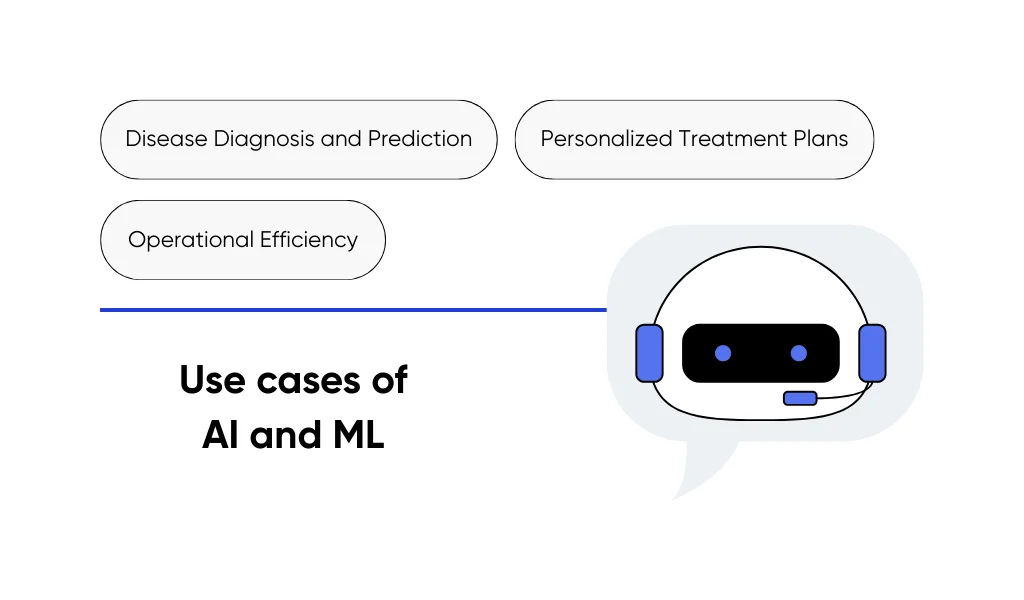Applications of artificial intelligence (AI) and machine learning (ML)