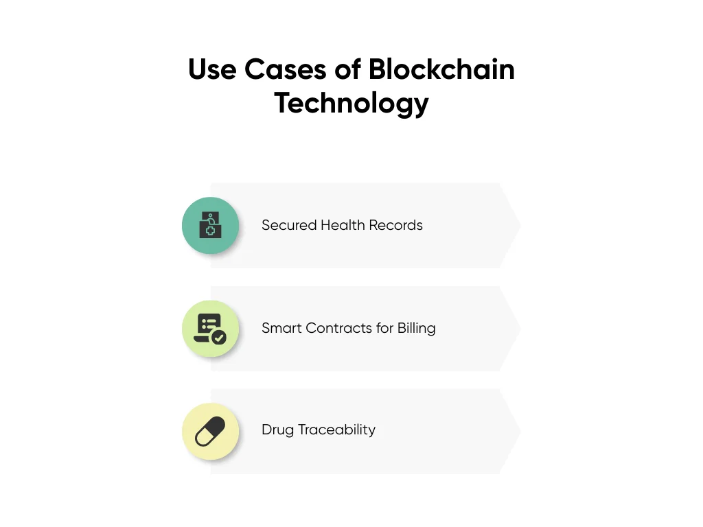 Applications of blockchain technology