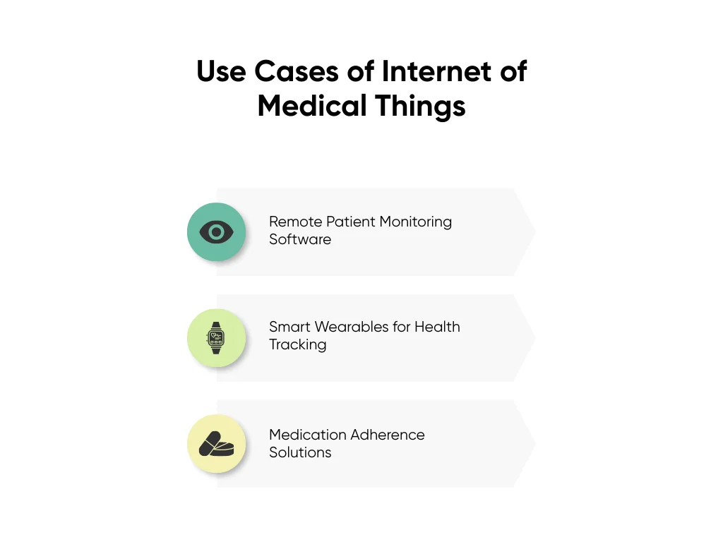 Applications of the Internet of Medical Things (IoMT)