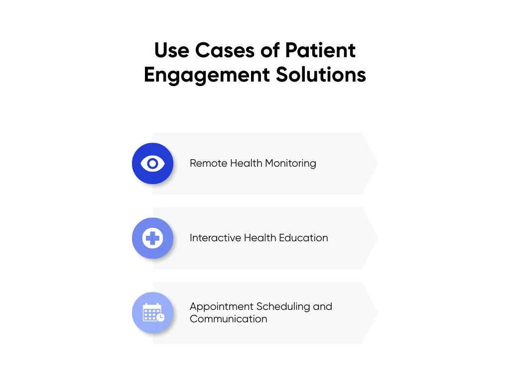 Applications of patient engagement solutions