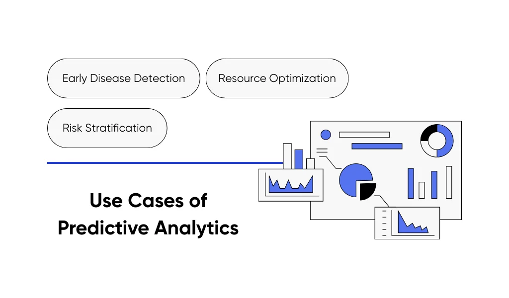 Applications of predictive analytics