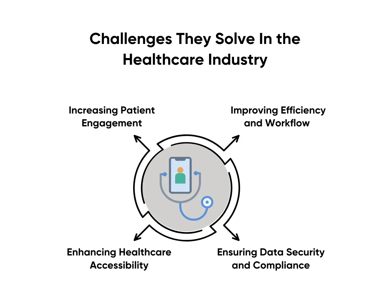 Challenges They Solve In the Healthcare Industry
