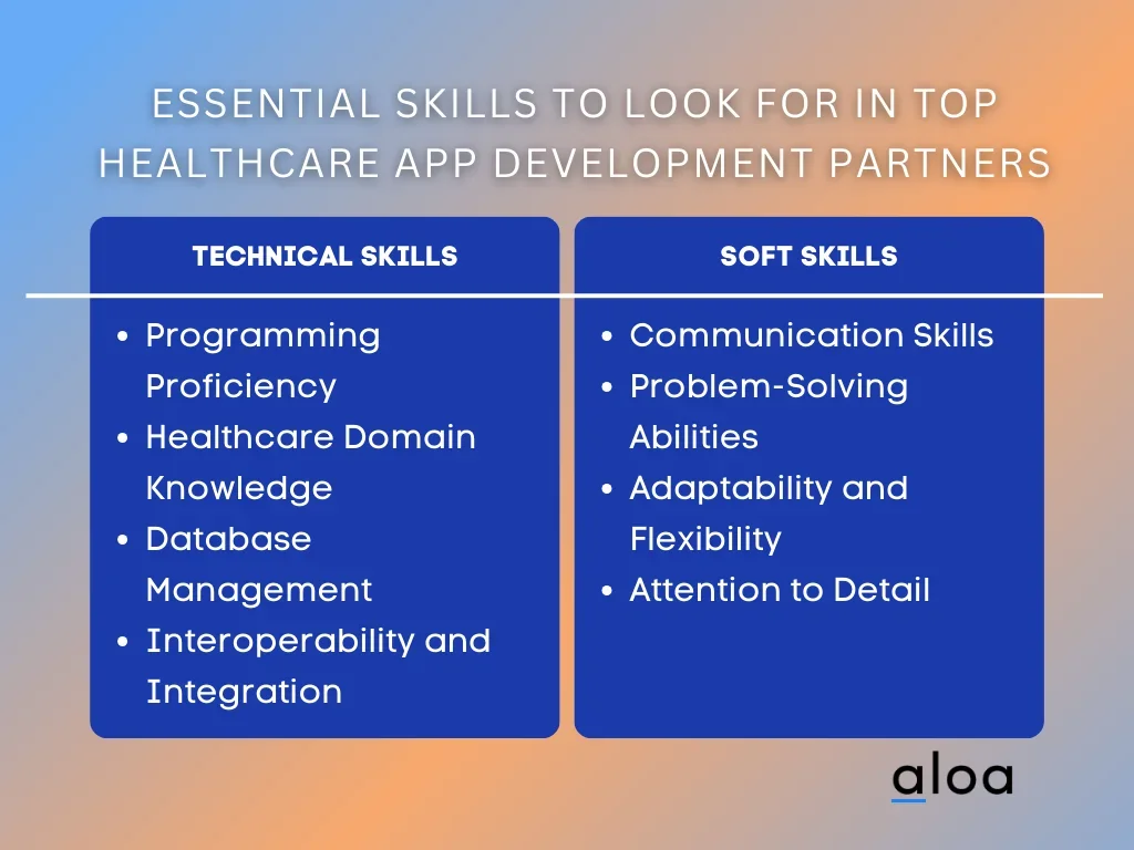 Essential Skills to Look for in Top Healthcare App Development Partners