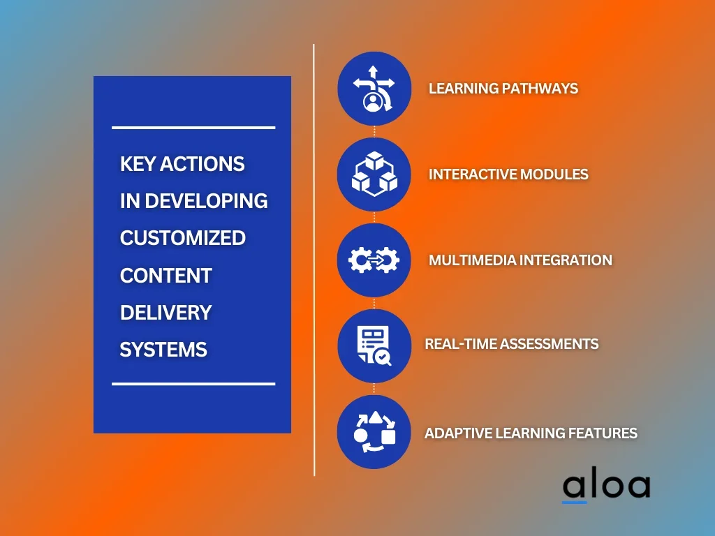 Key Actions in Developing Customized Content Delivery Systems