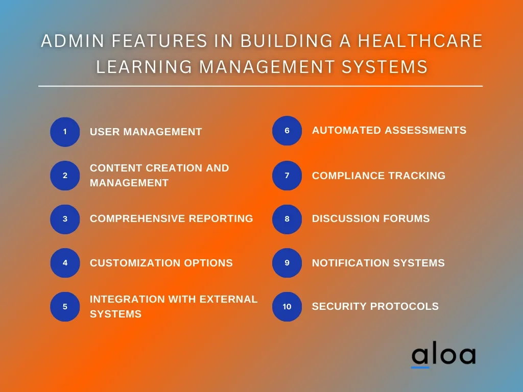 Admin - Features in Building a Healthcare Learning Management Systems