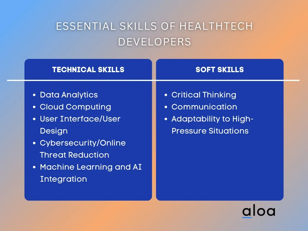 Essential Skills of Healthtech  Developers