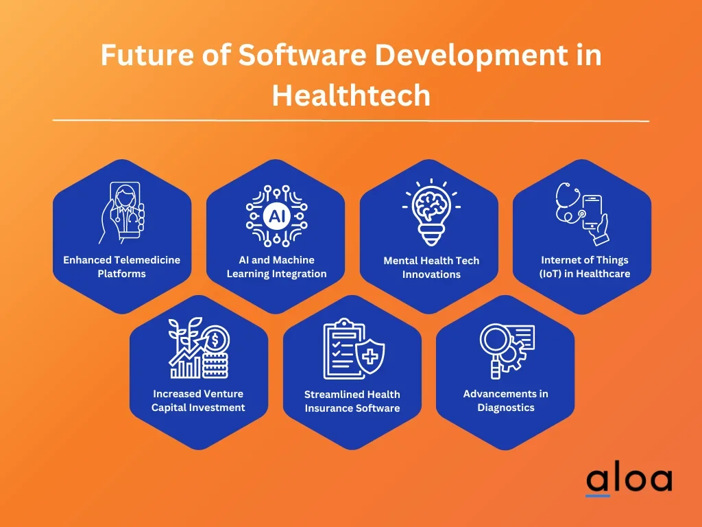 overview of the future of software in healthtech