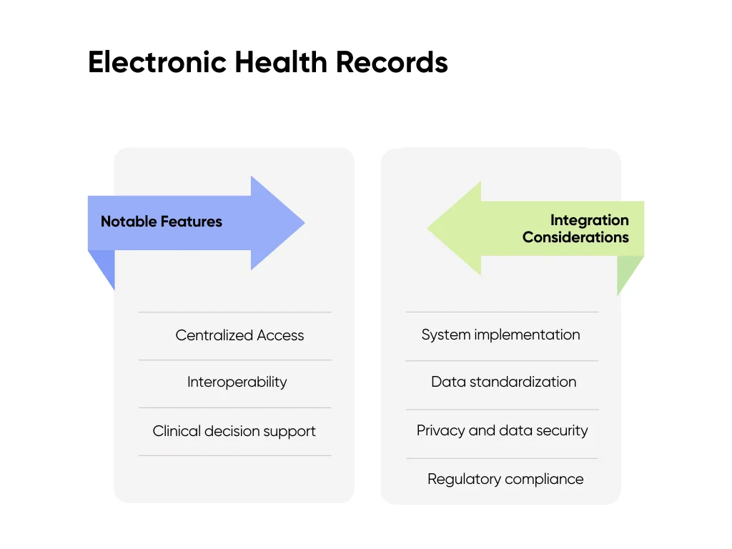 Notable features and integration considerations of Electronic Health Records