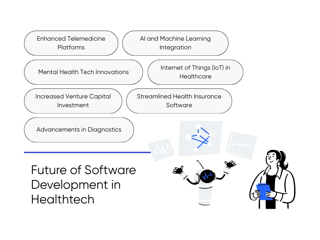 Advancements in healthtech software development