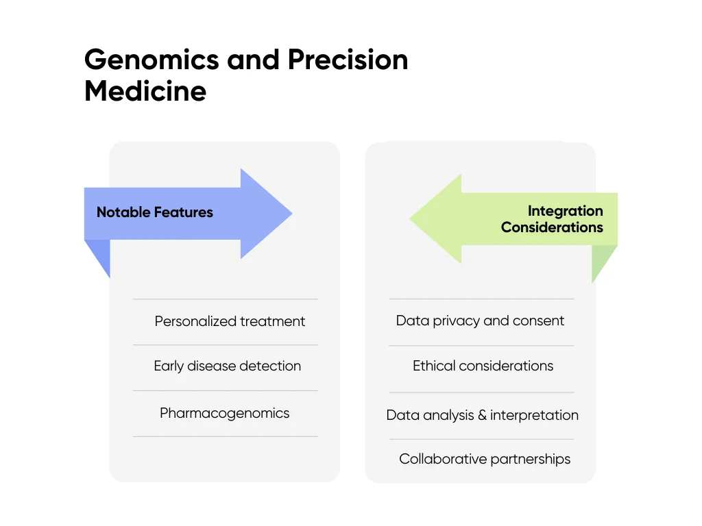 Notable features and integration considerations of Genomics and Precision Medicine